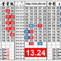 4/13今彩539，雙孤支獨碰