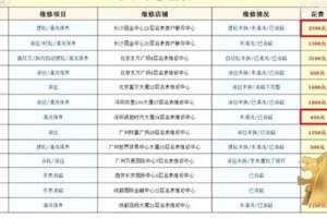 名表維修被曝貓膩，品牌：建議消費者「切勿因小失大」丨3.15特別報導