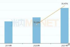 42億中藥大品種！步長840萬元入局