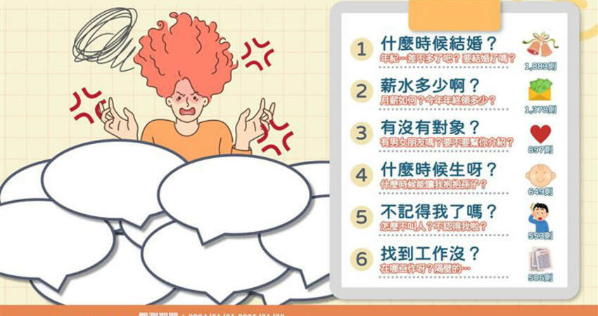過年最怕的長輩6大靈魂拷問怎麼解？第一名網友全崩潰