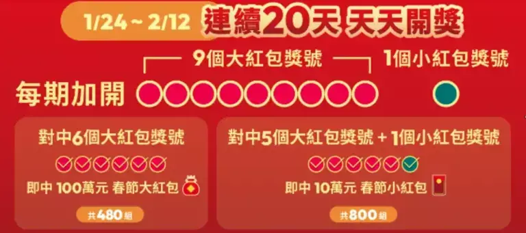 ▲大樂透加碼紅包對法（圖／台彩提供）