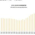 預計2025年市場規模達8114億元，寵物食品行業獲得較高的資本關注