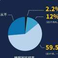 入睡困難、多夢易醒……很多人睡不好只因睡前做錯了一件事