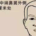 中招後鼻子失靈，取「迎香」可解