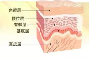 想要擁有亮白稚嫩的嬰兒肌膚一定要先去角質嗎？