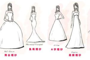 時尚搭配丨結婚典禮怎麼穿？6種婚紗教你選！（最全乾貨貼）