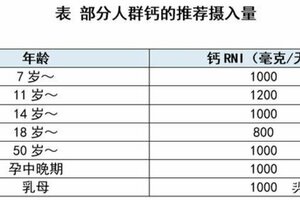 這6種營養素國人普遍缺乏！照著吃可以補回來