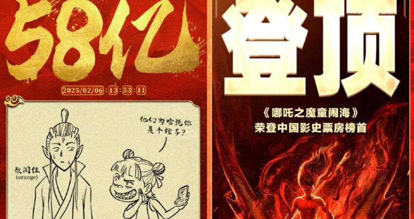 《哪吒2》9天破261億！超越《長津湖》 登大陸影史票房冠軍
