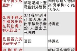 放人不代表無罪　小模命案6大疑點