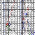 10月31日~金彩539~四中二參考~買到賺到 碰碰運氣也好 ~