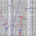 12月06日~六合彩~四中三參考~劉老師專業指導 精準推算~