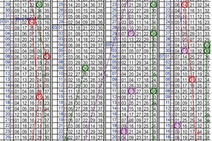 7月28日~金彩539~三中二參考~金麟豈是池中物， 一遇風雲便化龍