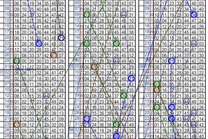 10月11日~六合彩~四中三參考~財神到 財運到 快來碰碰運氣 ~