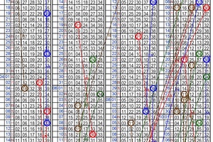 10月12日~金彩539~四中二參考~碰碰運氣 試試手氣 ~