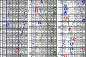 10月13日~六合彩~三中二參考~花小賺大 快來試試~