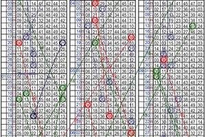 10月13日~六合彩~三中二參考~財神到 財運到 快來碰碰運氣 ~