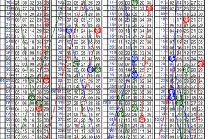 10月13日~金彩539~三星參考~碰碰運氣 試試手氣 ~