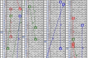 10月13日~金彩539~三星參考~碰碰運氣 試試手氣 買到賺到 ~