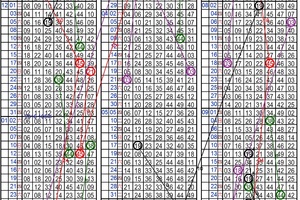10月13日~六合彩~四中二參考~碰碰運氣 試試手氣 ~