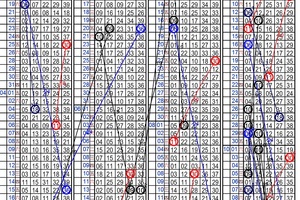 10月14日~金彩539~四中三參考~中大獎 天天都是星期天~