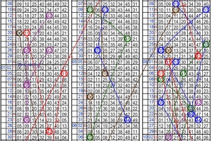10月15日~六合彩~五中三參考~試試手氣 碰碰運氣 買到賺到 ~