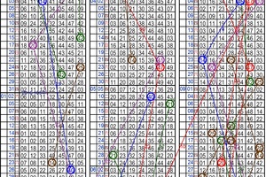 10月15日~六合彩~五中二參考~獎落您家 天天都是星期天 ~