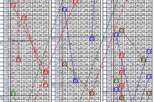 10月18日~六合彩~四中三參考~財神就在您身邊 ~