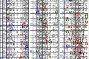 10月18日~六合彩~兩星連三期~碰碰運氣 試試手氣 買到賺到~
