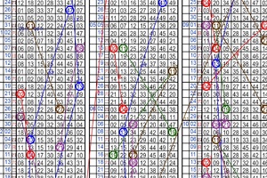 11月01日~六合彩~五中三參考~財神到 財運到 快來碰碰運氣 ~