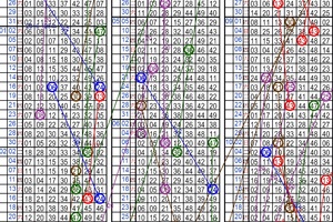 11月01日~六合彩~五中二參考~財神到 財運到 快來碰碰運氣 ~