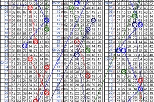 11月01日~六合彩~五中二參考~財神到 財運到 試試手氣吧 ~