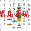 【一五八】12月23日黑馬再現~星星的最佳尾數精華版 鳳仙師。