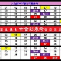 【刺五加】12月29日♚ ♛ ♜ ♝ ♞ ♟六合彩參考♔ ♕ ♖ ♗ ♘ ♙