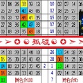 【樂研】「六合彩」02月07日✭⁂➢➢✪☯孤碰☯✪➣➣⁂✭