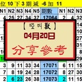 【啞叫獸】「今彩539」04月20日 分享參考~試試看~