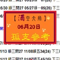 【酒空大師】2017「六合彩」06月20日【孤支】參考!!