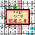 2017今彩539猛獸出閘啞叫獸獨碰二星10-05~試試看