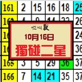 10, 16, 2017猛獸出閘今彩啞叫獸獨碰二星分享參考試試~