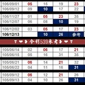 刺五加專區2017(12/13)❣❤❥今彩539參考❥❤❣