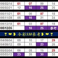 ❣❤❥今彩539參考❥❤❣刺五加12月25日心水版路有合有用