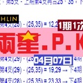 chchlin2中1六合彩PK賽04月07日第6帖加油~