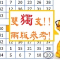 2018黃金蛇今彩539兩顆蛋~04月21日雙獨支參考!孵蛋囉~