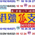 六合彩彩色斑馬港號孤支04月03日馬兒分享版~嘶~