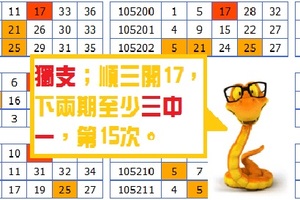 【黃金蛇】金彩11月28日獨支、三中一參考！。