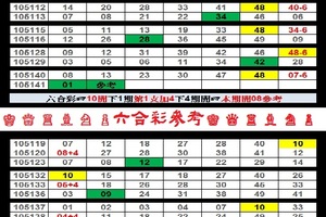 【刺五加】12月06日♔ ♕ ♖ ♗ ♘ ♙六合彩參考♚ ♛ ♜ ♝ ♞ ♟