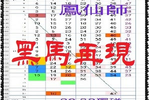 【一五八】12月18日黑馬再現~完美的採果 鳳仙師。