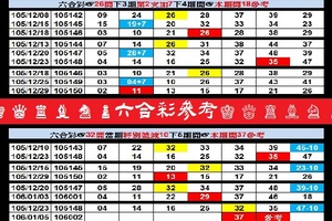 【刺五加】01月05日♚ ♛ ♜ ♝ ♞ ♟六合彩參考♔ ♕ ♖ ♗ ♘ ♙