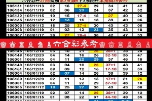 【刺五加】「六合彩」01月24日♚ ♛ ♜ ♝ ♞ ♟六合彩參考♔ ♕ ♖ ♗ ♘ ♙