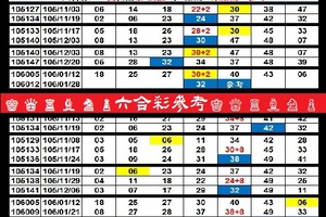 【刺五加】「六合彩」01月28日♚ ♛ ♜ ♝ ♞ ♟六合彩參考♔ ♕ ♖ ♗ ♘ ♙