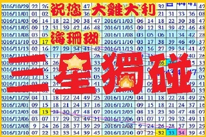 【海珊瑚】「六合彩」01月28日 三星獨碰